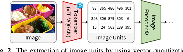 Figure 3 for Towards Practical and Efficient Image-to-Speech Captioning with Vision-Language Pre-training and Multi-modal Tokens