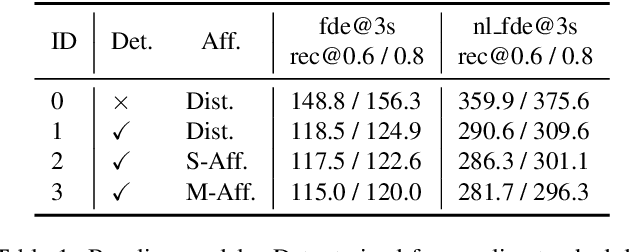 Figure 2 for Trajectory Forecasting from Detection with Uncertainty-Aware Motion Encoding