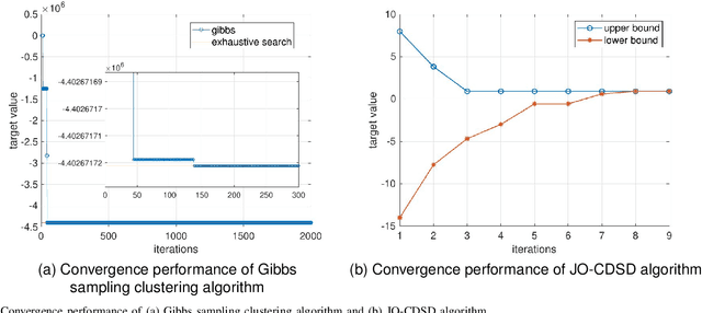 Figure 2 for Joint Optimization of Base Station Clustering and Service Caching in User-Centric MEC