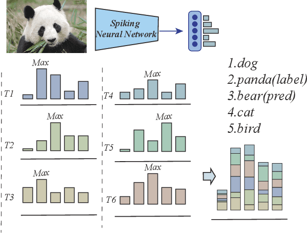 Figure 1 for Temporal Knowledge Sharing enable Spiking Neural Network Learning from Past and Future