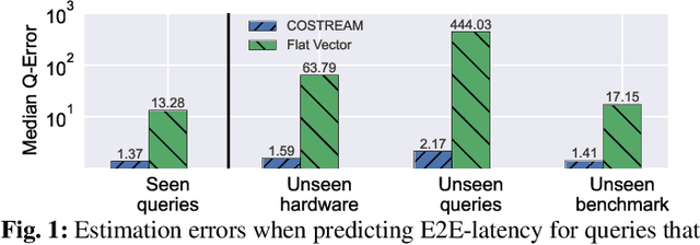 Figure 1 for COSTREAM: Learned Cost Models for Operator Placement in Edge-Cloud Environments
