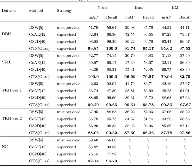 Figure 2 for OTS: A One-shot Learning Approach for Text Spotting in Historical Manuscripts