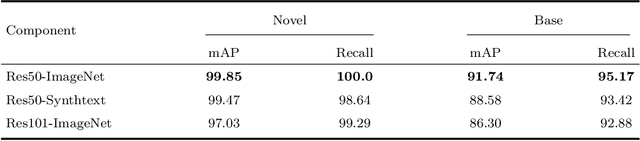 Figure 4 for OTS: A One-shot Learning Approach for Text Spotting in Historical Manuscripts