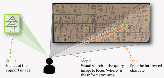 Figure 1 for OTS: A One-shot Learning Approach for Text Spotting in Historical Manuscripts