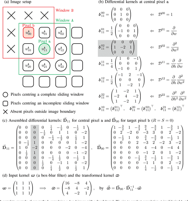 Figure 1 for Padding-free Convolution based on Preservation of Differential Characteristics of Kernels