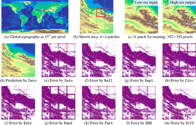 Figure 3 for Padding-free Convolution based on Preservation of Differential Characteristics of Kernels