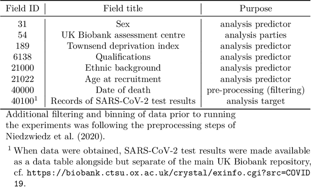 Figure 2 for Collaborative Learning From Distributed Data With Differentially Private Synthetic Twin Data