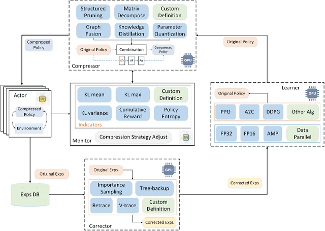 Figure 3 for AcceRL: Policy Acceleration Framework for Deep Reinforcement Learning