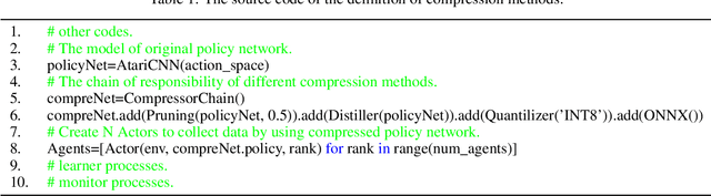 Figure 2 for AcceRL: Policy Acceleration Framework for Deep Reinforcement Learning