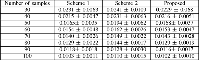 Figure 2 for Complex Graph Laplacian Regularizer for Inferencing Grid States