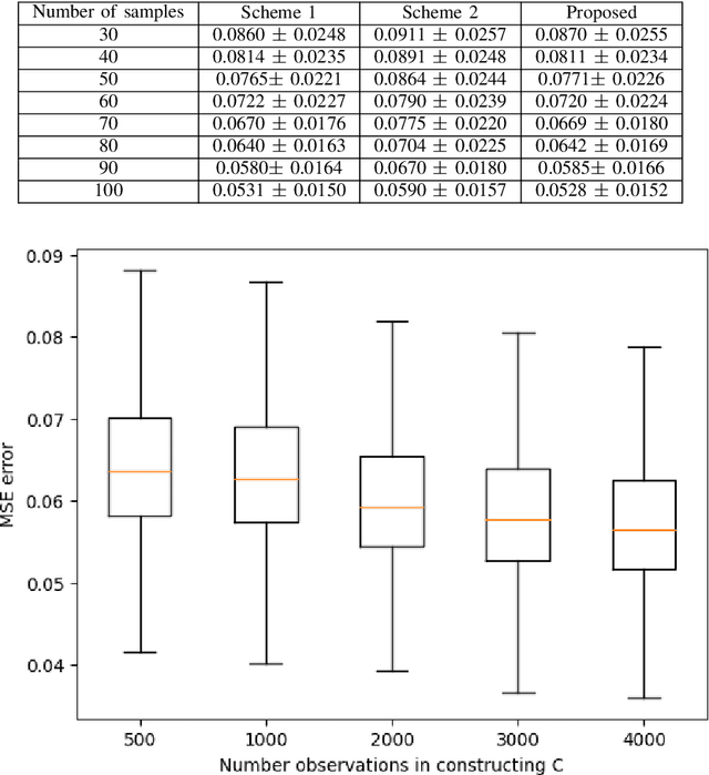 Figure 3 for Complex Graph Laplacian Regularizer for Inferencing Grid States