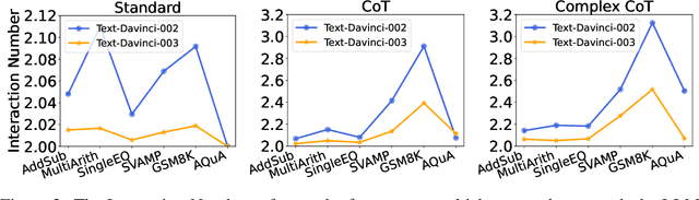 Figure 3 for Progressive-Hint Prompting Improves Reasoning in Large Language Models