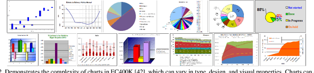 Figure 4 for ChartReader: A Unified Framework for Chart Derendering and Comprehension without Heuristic Rules