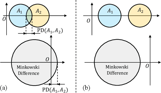 Figure 1 for Efficient Incremental Penetration Depth Estimation between Convex Geometries