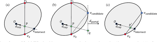 Figure 2 for Efficient Incremental Penetration Depth Estimation between Convex Geometries