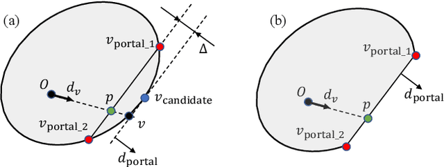 Figure 3 for Efficient Incremental Penetration Depth Estimation between Convex Geometries