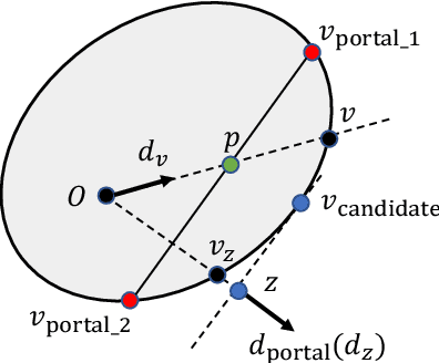 Figure 4 for Efficient Incremental Penetration Depth Estimation between Convex Geometries