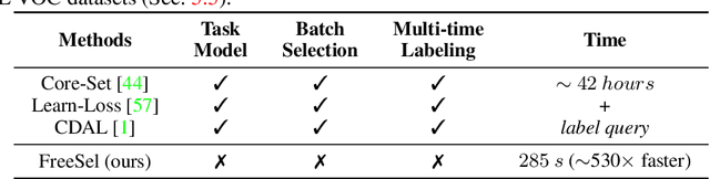 Figure 2 for Towards Free Data Selection with General-Purpose Models