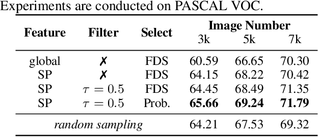 Figure 4 for Towards Free Data Selection with General-Purpose Models