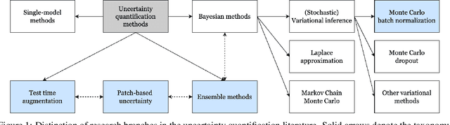 Figure 1 for Uncertainty Quantification for Image-based Traffic Prediction across Cities