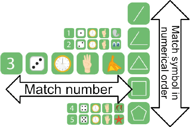 Figure 1 for Procedurally generating rules to adapt difficulty for narrative puzzle games