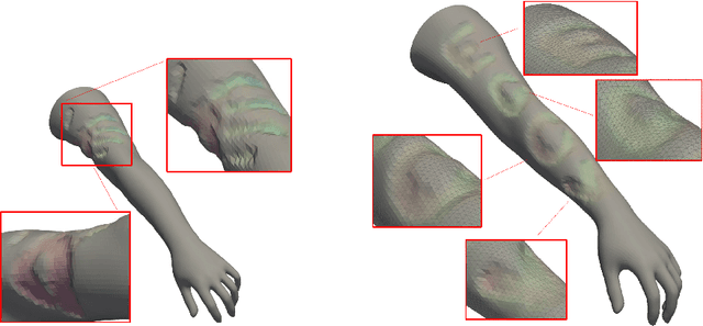Figure 1 for STMPL: Human Soft-Tissue Simulation