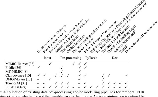Figure 3 for Event Stream GPT: A Data Pre-processing and Modeling Library for Generative, Pre-trained Transformers over Continuous-time Sequences of Complex Events