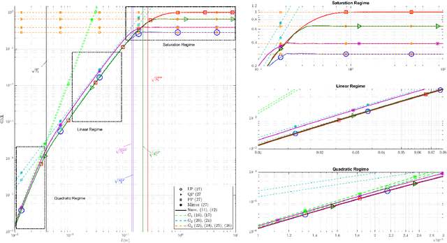 Figure 4 for Optical IRSs: Power Scaling Law, Optimal Deployment, and Comparison with Relays