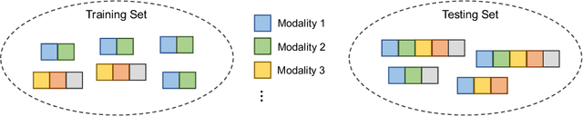Figure 1 for Learning Unseen Modality Interaction