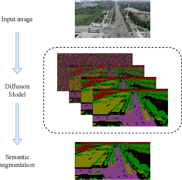 Figure 1 for Multi-Class Segmentation from Aerial Views using Recursive Noise Diffusion