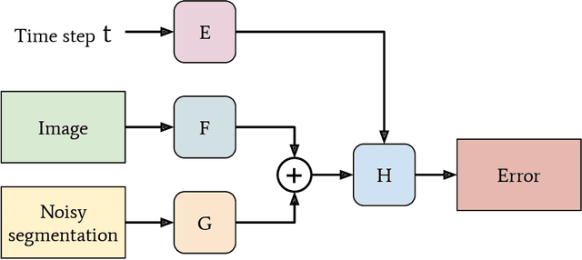 Figure 3 for Multi-Class Segmentation from Aerial Views using Recursive Noise Diffusion