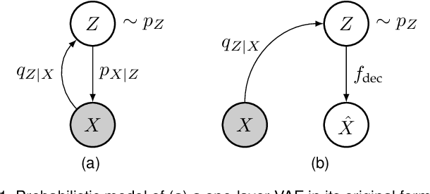 Figure 1 for QARV: Quantization-Aware ResNet VAE for Lossy Image Compression