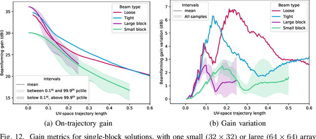 Figure 2 for CoVRage: Millimeter-Wave Beamforming for Mobile Interactive Virtual Reality