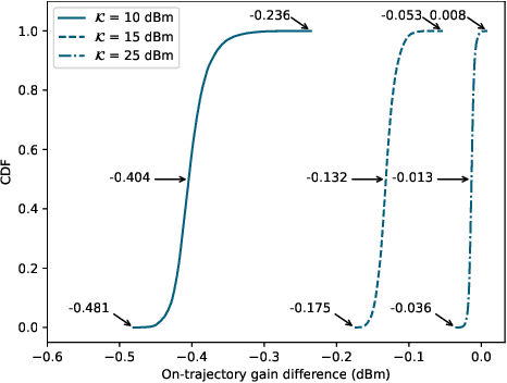 Figure 3 for CoVRage: Millimeter-Wave Beamforming for Mobile Interactive Virtual Reality