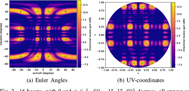 Figure 4 for CoVRage: Millimeter-Wave Beamforming for Mobile Interactive Virtual Reality