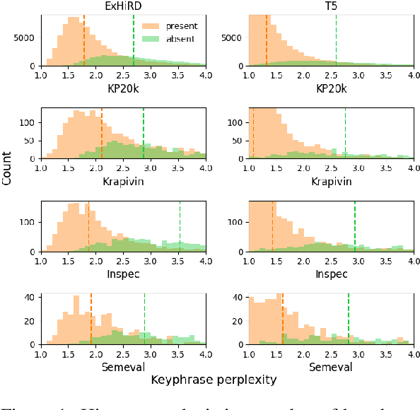 Figure 2 for Neural Keyphrase Generation: Analysis and Evaluation