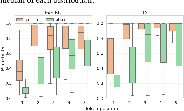 Figure 4 for Neural Keyphrase Generation: Analysis and Evaluation