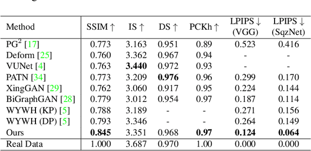 Figure 1 for Global Context-Aware Person Image Generation