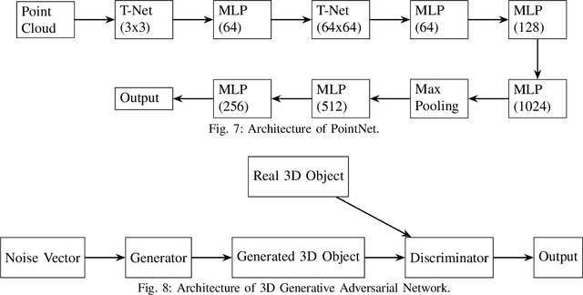 Figure 4 for 3 Dimensional Dense Reconstruction: A Review of Algorithms and Dataset