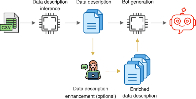 Figure 4 for Towards the Automatic Generation of Conversational Interfaces to Facilitate the Exploration of Tabular Data
