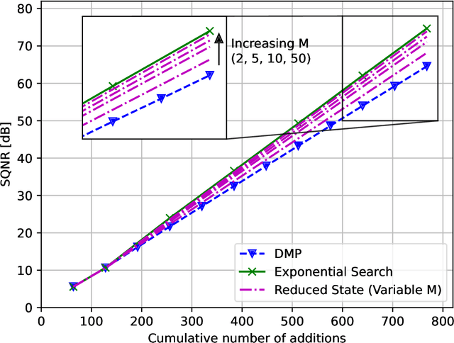 Figure 3 for Linear Computation Coding: Exponential Search and Reduced-State Algorithms