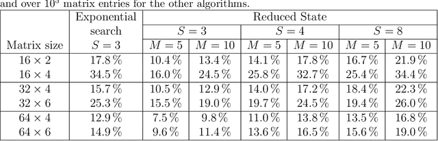 Figure 2 for Linear Computation Coding: Exponential Search and Reduced-State Algorithms