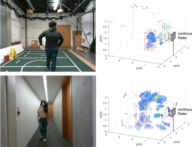 Figure 3 for Robust Human Detection under Visual Degradation via Thermal and mmWave Radar Fusion