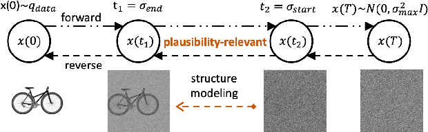 Figure 3 for On the Noise Scheduling for Generating Plausible Designs with Diffusion Models