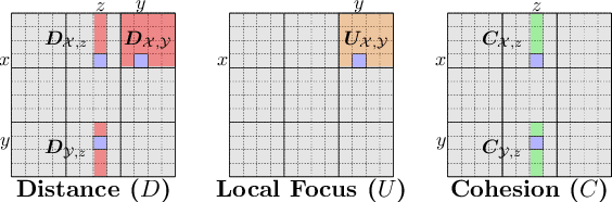 Figure 1 for Sequential and Shared-Memory Parallel Algorithms for Partitioned Local Depths