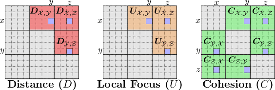 Figure 3 for Sequential and Shared-Memory Parallel Algorithms for Partitioned Local Depths