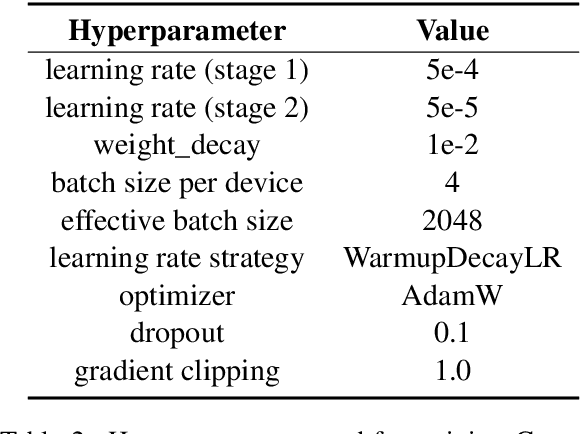 Figure 4 for Coherent Entity Disambiguation via Modeling Topic and Categorical Dependency