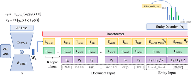 Figure 3 for Coherent Entity Disambiguation via Modeling Topic and Categorical Dependency