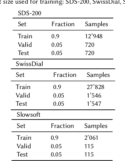 Figure 1 for Text-to-Speech Pipeline for Swiss German -- A comparison