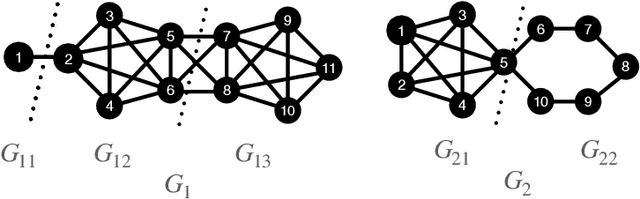 Figure 4 for Multi-class Graph Clustering via Approximated Effective $p$-Resistance